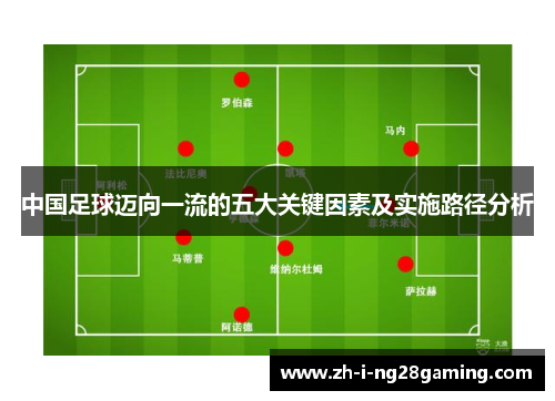中国足球迈向一流的五大关键因素及实施路径分析
